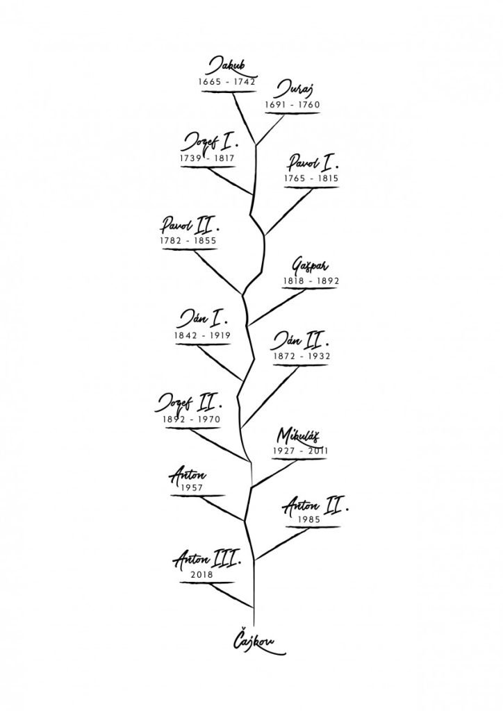 Vinárstvo Anton Uhnák